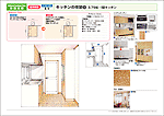 キッチンの改装プラン No.01